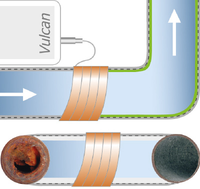 Diagram showing Vulcan electronic water treatment and the change from scaled to conditioned pipework